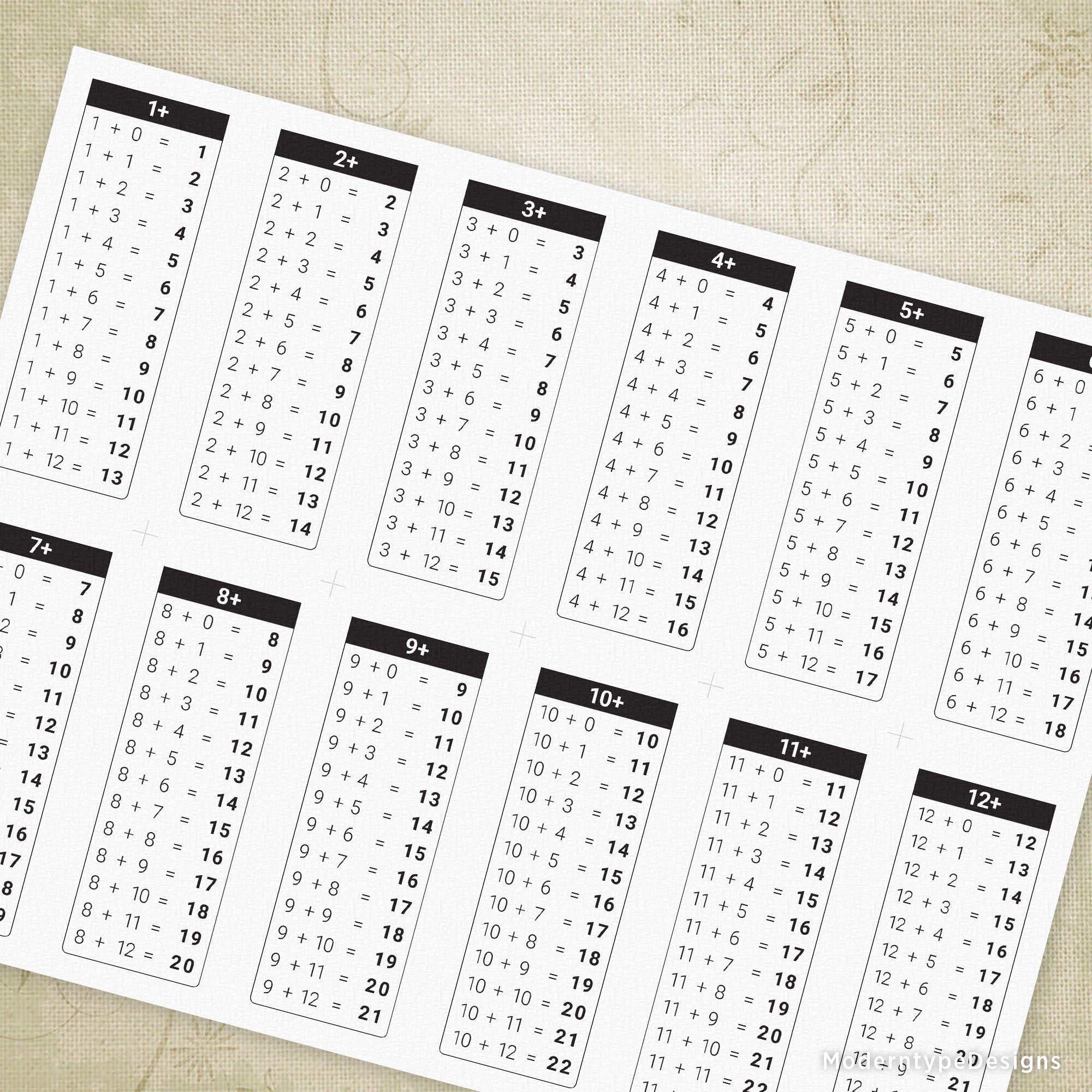 A printable 1-12 additions table chart with black content and white margins, ready to be cut out and used.
