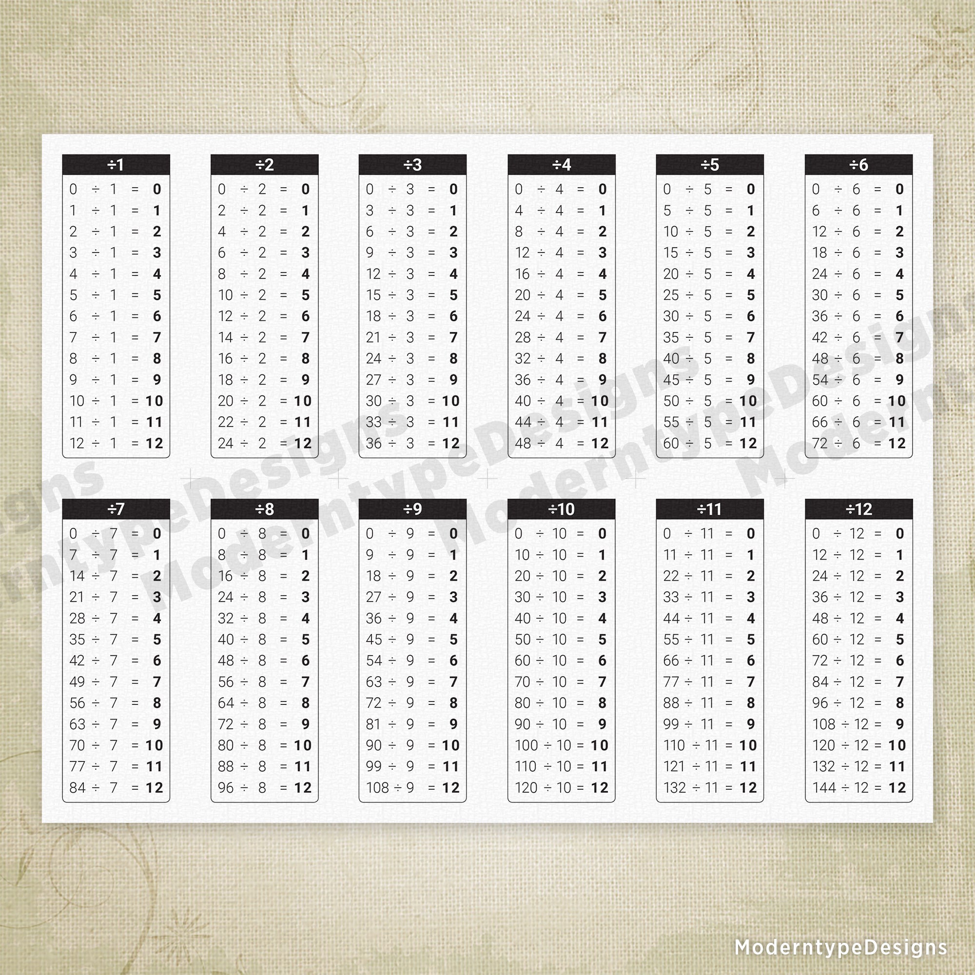 1-12 Divisions Table Chart Printable