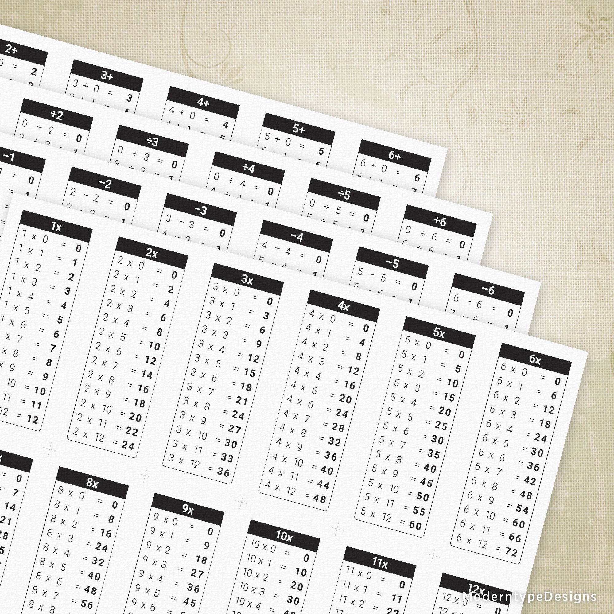 A set of printable math table charts for grades 1-12, including charts for subtraction, addition, multiplication, and division.