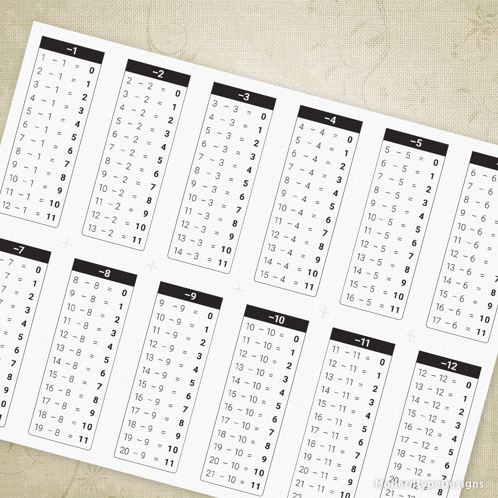 This is a 1-12 Subtractions Table Chart Printable PDF for instant download. Be creative on how you learn, print these out, or view them on an electronic device! Great for Teachers, homeschooling, or for personal reference.