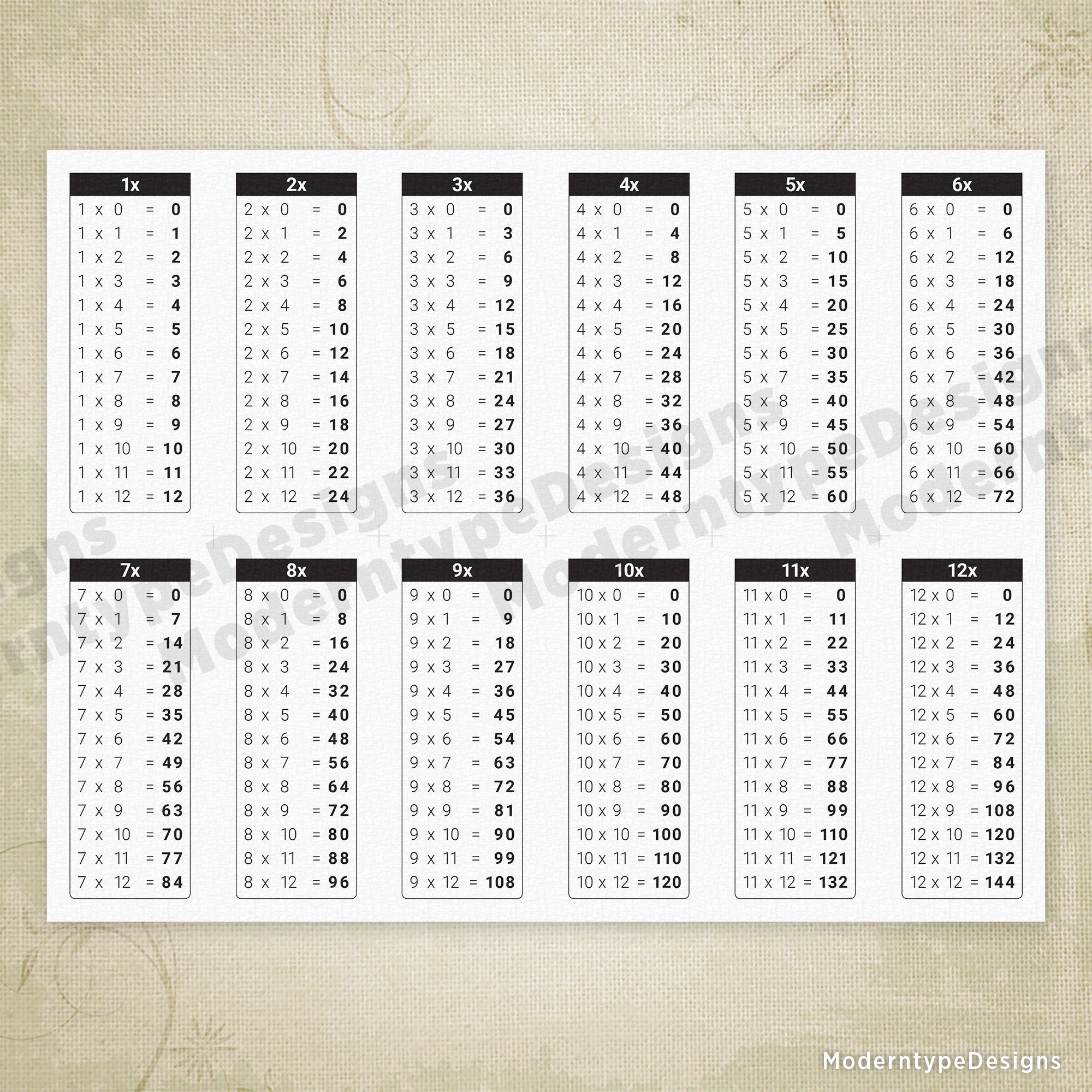 1-12 Times Table Chart Printable