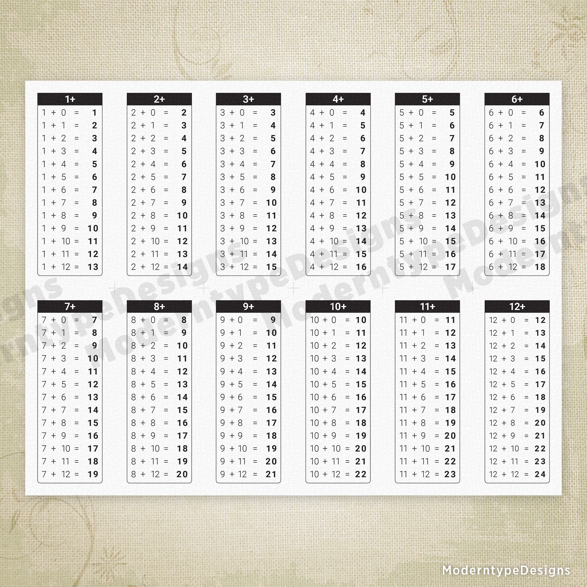 1-12 Additions Table Chart Printable