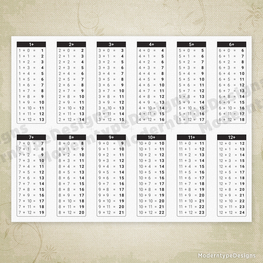 1-12 Additions Table Chart Printable