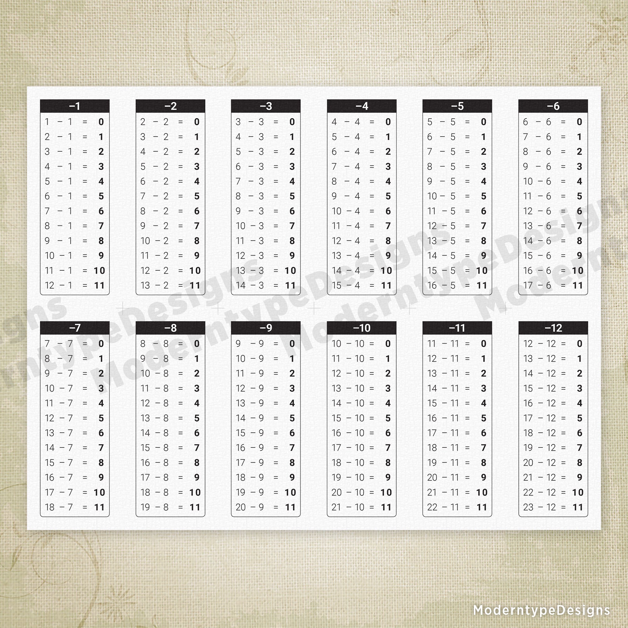 1-12 Subtractions Table Chart Printable