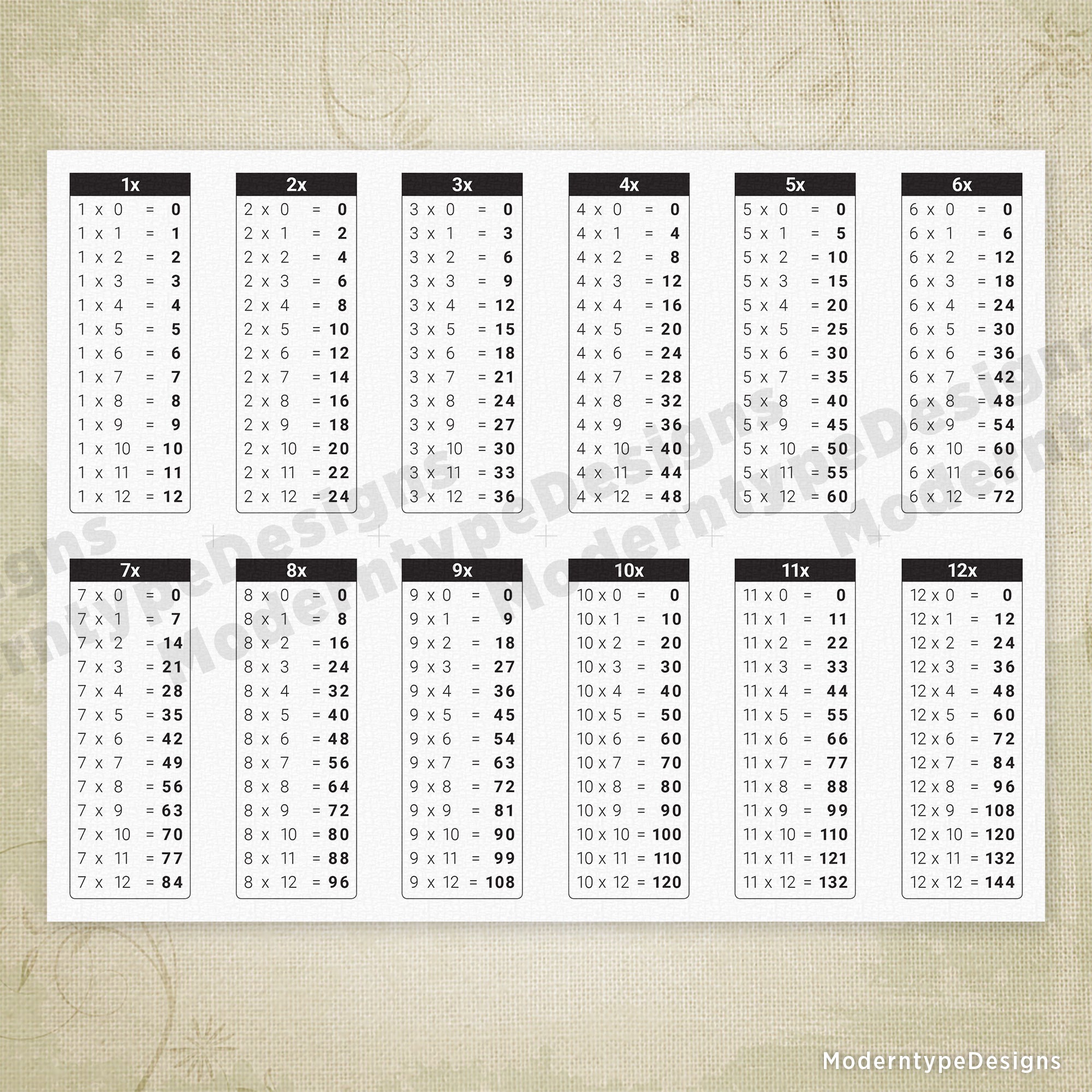 1-12 Math Table Chart Printable Kit